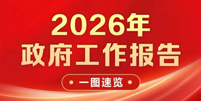2026年政府工作报告，一图速览！